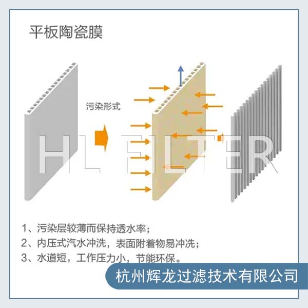 水处理陶瓷平板膜的化学稳定性对工业生产有什么重要性？